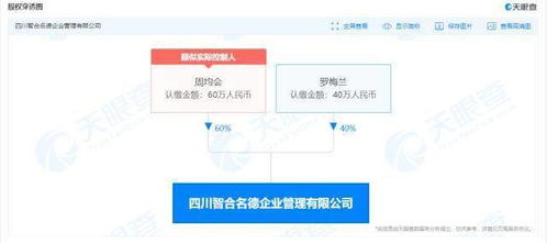 成都一初創(chuàng)企業(yè)元旦春節(jié)連放47天假，社會經(jīng)濟(jì)咨詢行業(yè)管理創(chuàng)新引關(guān)注