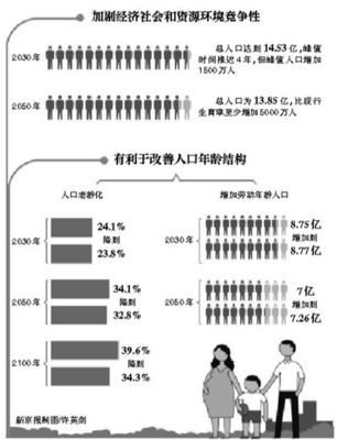 從“進(jìn)一步收緊”到全面優(yōu)化 中國生育政策的演變歷程