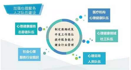 社會心理服務(wù)體系建設(shè) 百萬心理咨詢師的機遇與挑戰(zhàn)
