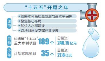 朔州 以高質(zhì)量水利建設(shè)服務(wù)經(jīng)濟社會發(fā)展